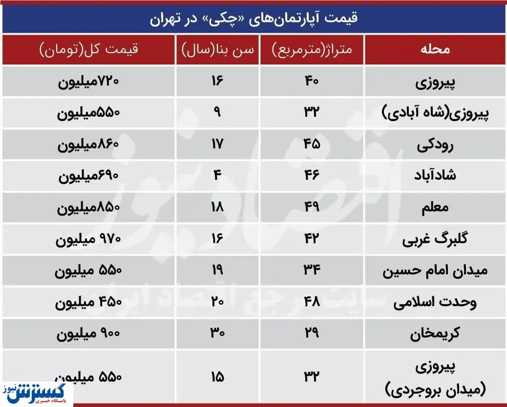 قیمت آپارتمان ‌های «چکی» در تهران + جدول