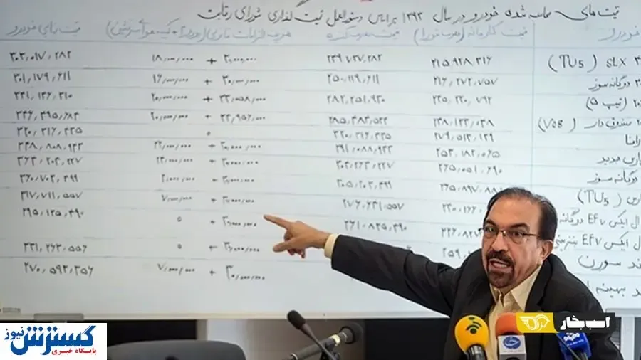 شورای رقابت اسم صحیح خودروها را هم نمی داند!