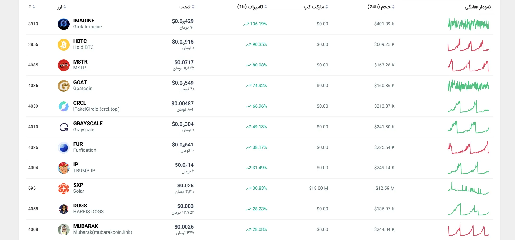 قیمت ارز دیجیتال قیمت ارز دیجیتال