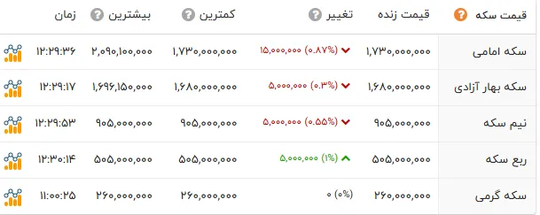 طلا