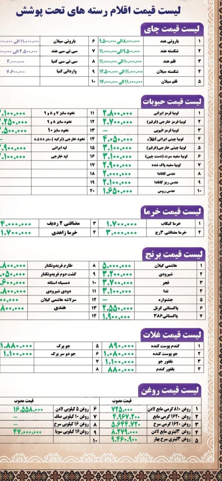 لیست قیمت مصوب کالاهای اساسی در شرایط جنگی منتشر شد