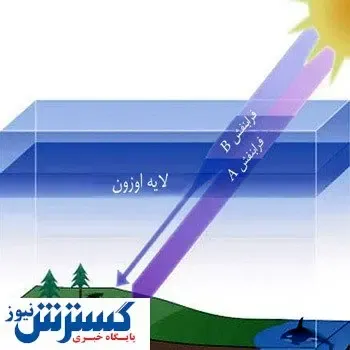 هشدار جدی تابش اشعه و سرطان پوست حتی در سایه