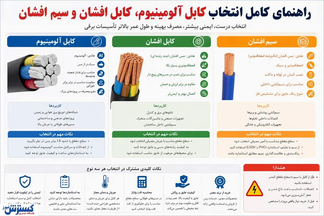 کابل