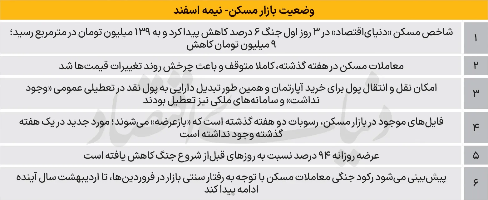 مسکن