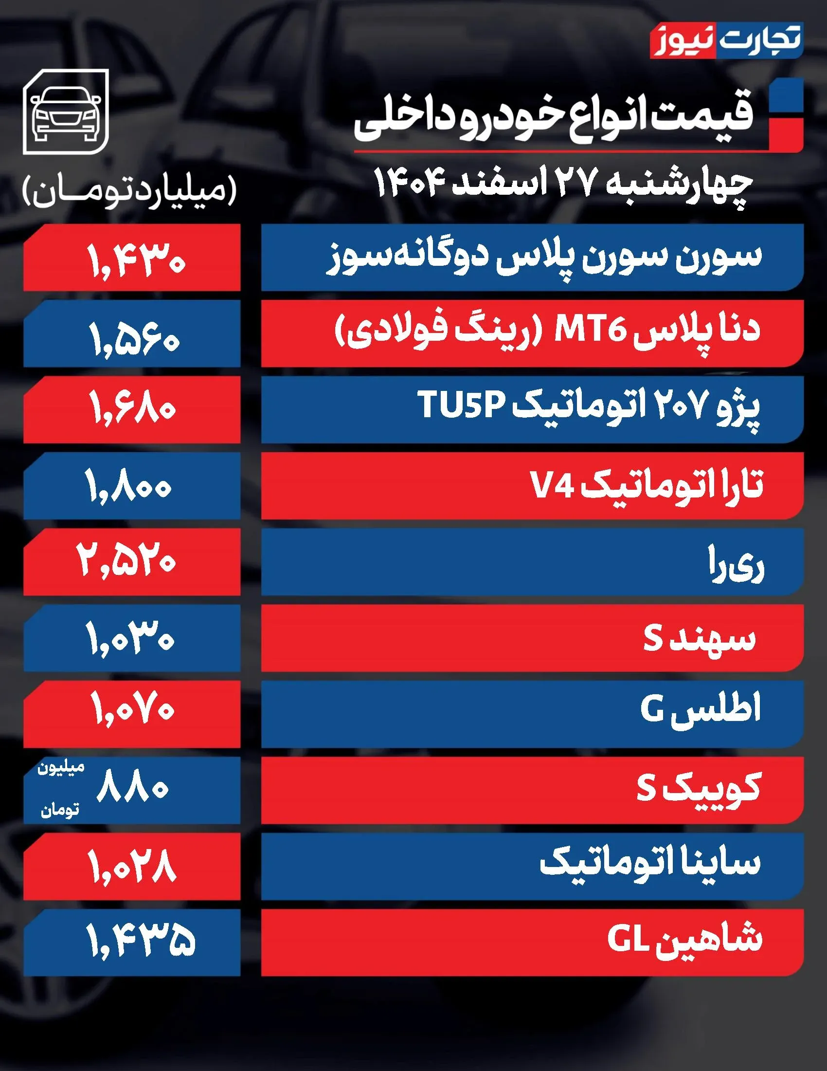 قیمت خودرو داخلی و خارجی