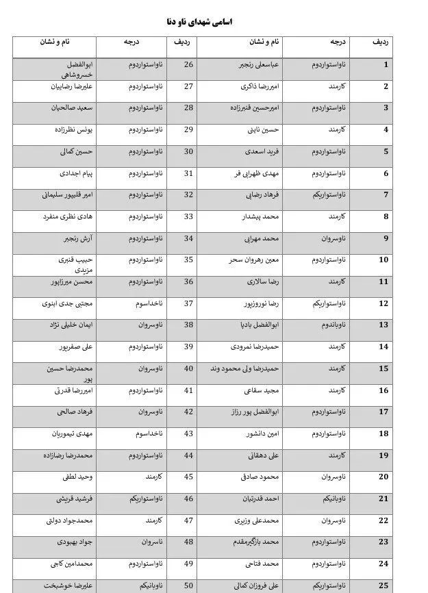 شهدای ناو دنا