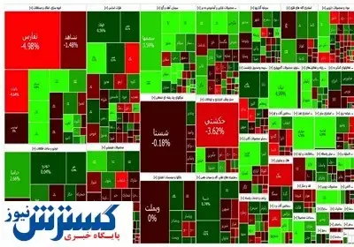 تاثیر  نرخ طلا بر بازار بورس/تحلیل این هفته بازار سهام