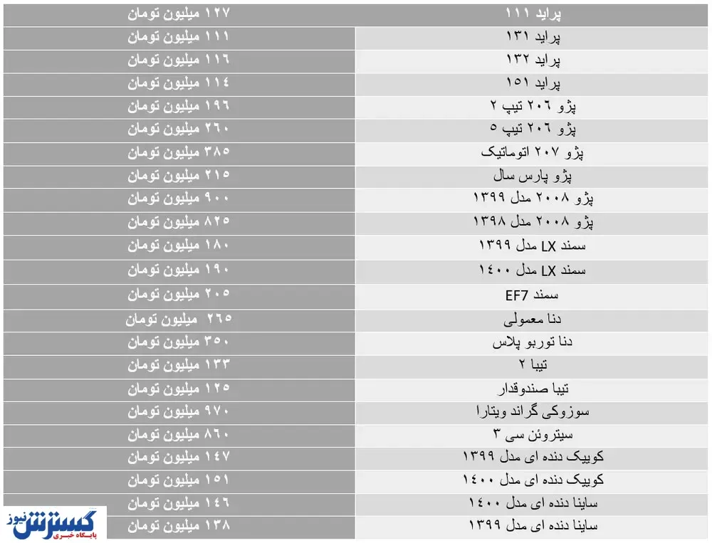 تلاطم و نوسان بازار خودرو