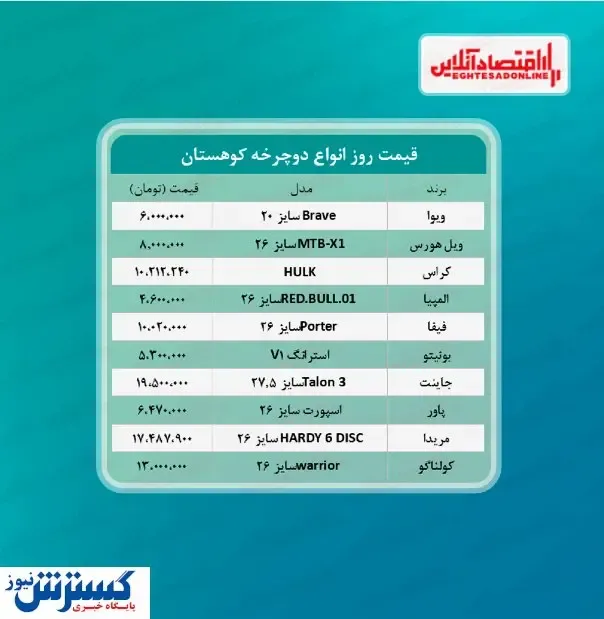 قیمت روز دوچرخه کوهستان در بازار + جدول
