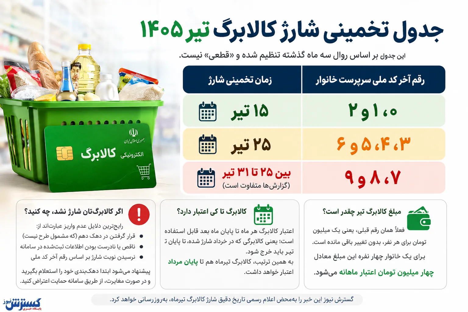 کالابرگ
