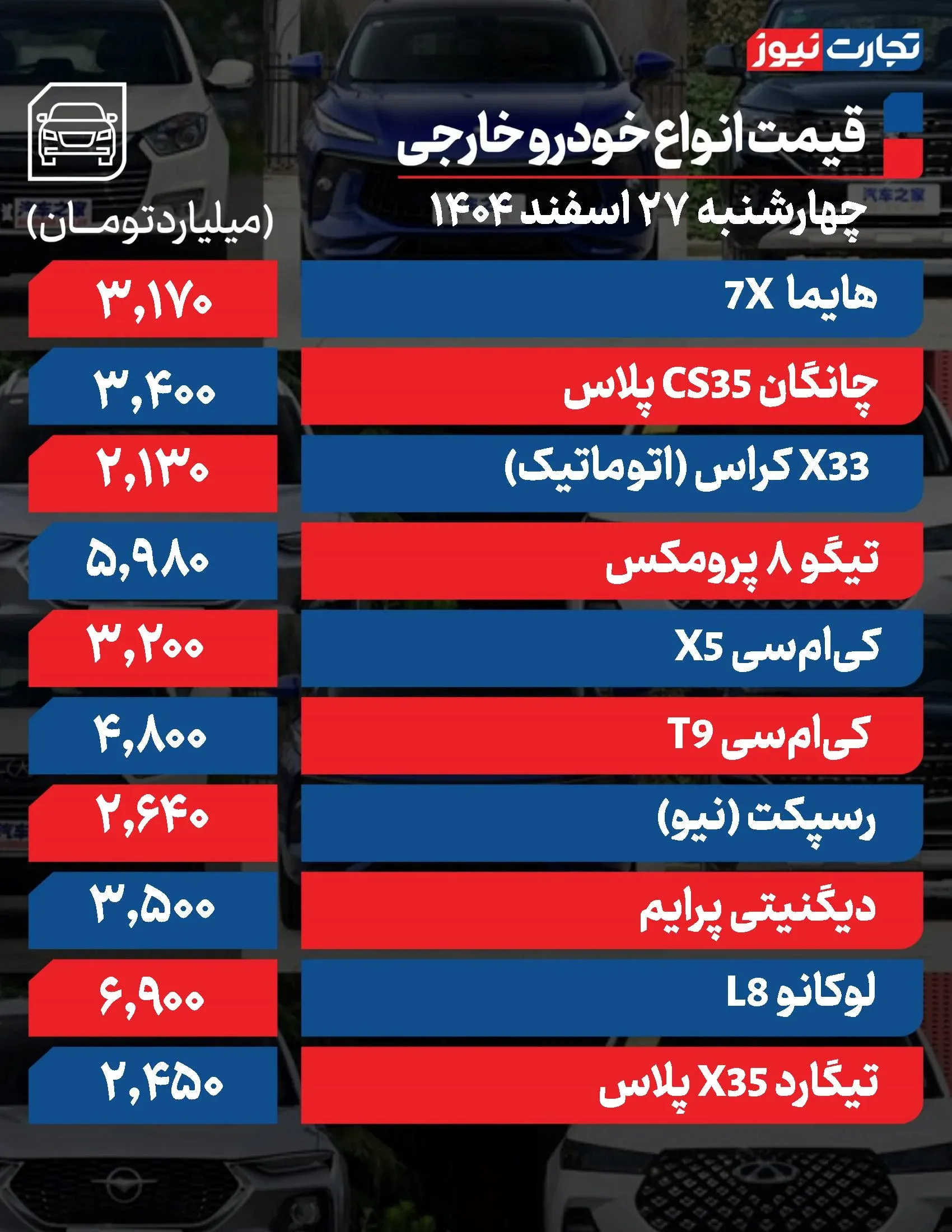 قیمت خودرو داخلی و خارجی